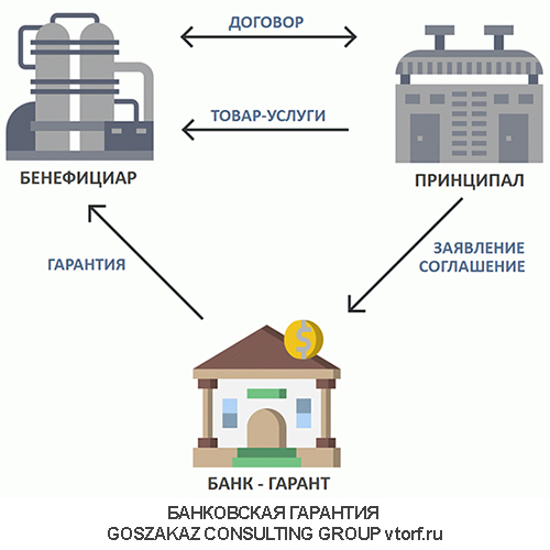 Использование банковской гарантии от GosZakaz CG в Дербенте